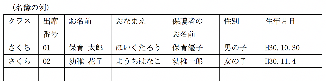 事務作業を軽減 保育士さんが身につけておきたいパソコンスキル 特集 保育士転職 求人なら ほいとも