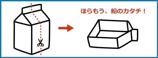 飲料パックで船づくり
