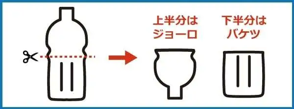 イロイロ使えるペットボトル！